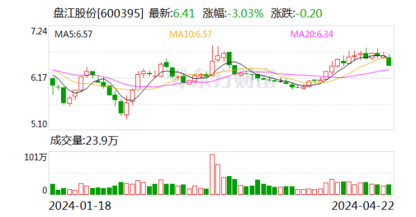 开云体育公司本日公布了2023年报-开云(中国)Kaiyun·官方网站 - 登录入口